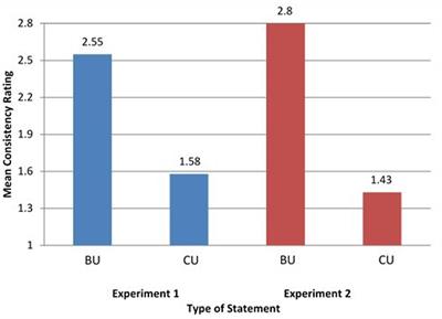 Biofunctional Understanding and Conceptual Control: Searching for Systematic Consensus in Systemic Cohesion